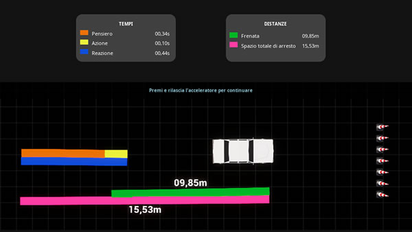 SIDA DRIVE - simulatore di guida - Test reattivita