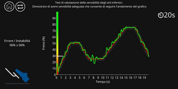 TestSensibilitàFreno